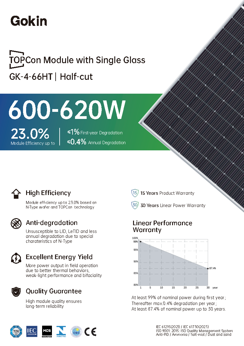 GK-4-66HT<br>600-620W